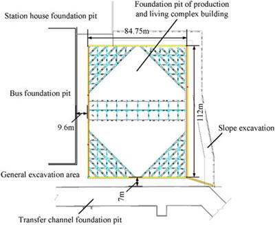 Numerical analysis for supporting and deformation of complex foundation pit groups in unstable areas of karst strata